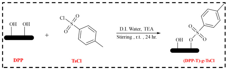 Scheme 4