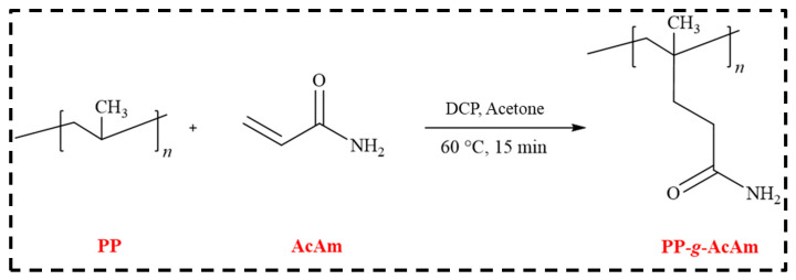 Scheme 3