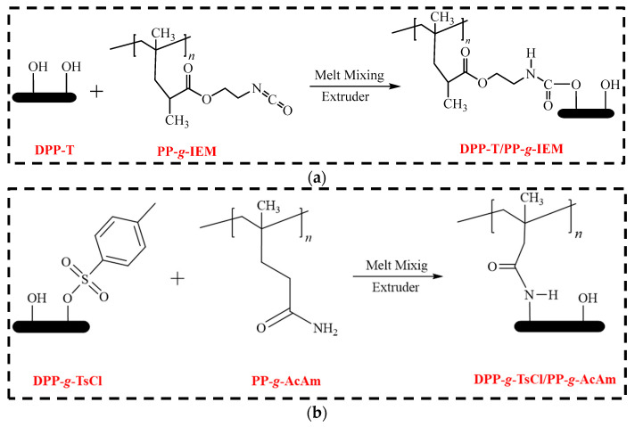 Scheme 5