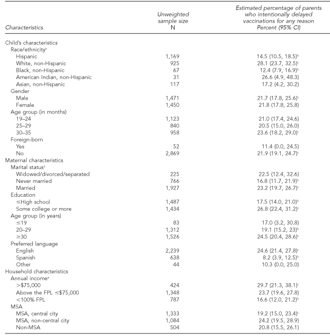 graphic file with name 8_SmithTable3.jpg