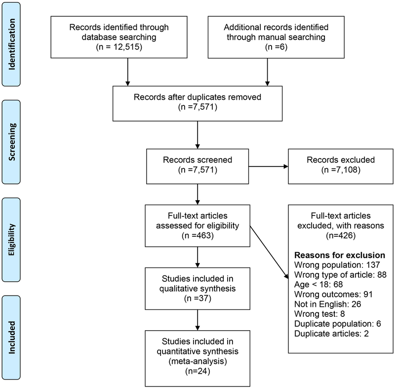 Figure 1: