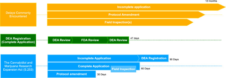 Figure 3: