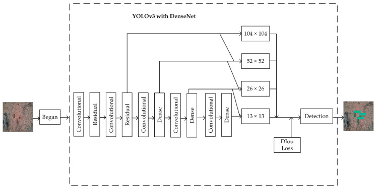 Figure 9