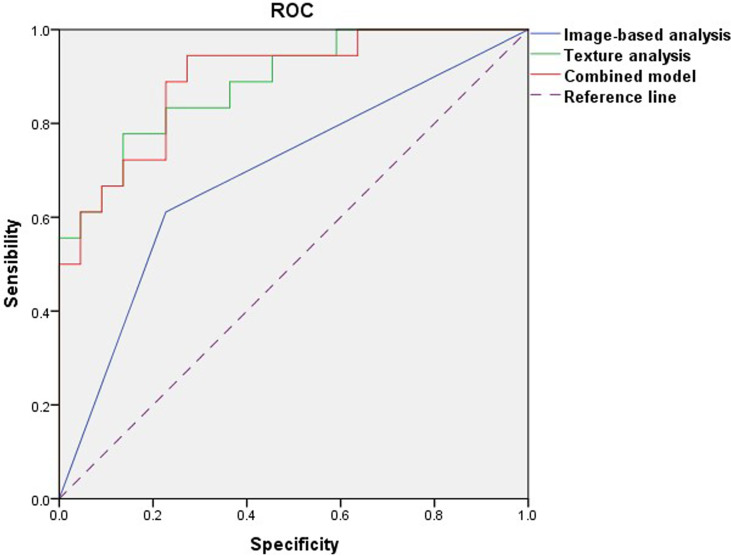 Figure 5