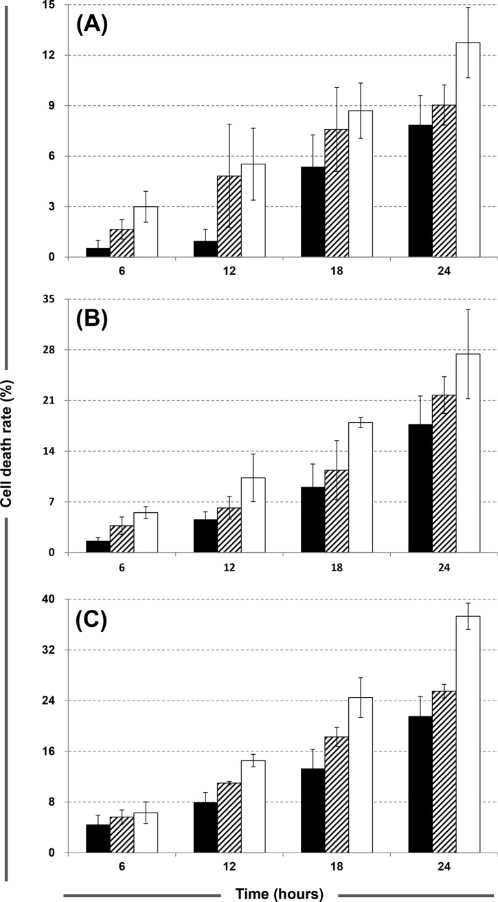 Fig 5