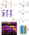 Extended Data Fig. 1
