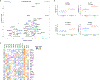 Extended Data Fig. 4