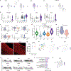 Extended Data Fig. 9