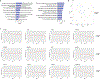 Extended Data Fig. 2