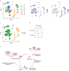 Extended Data Fig. 10