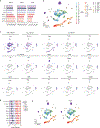 Extended Data Fig. 7