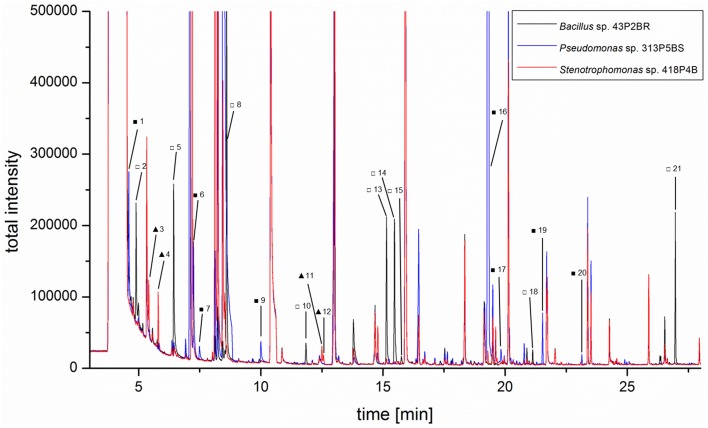 Figure 4