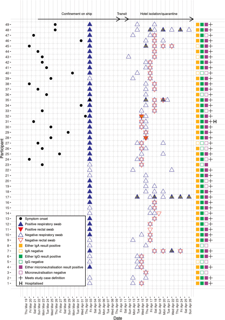 Fig. 2.