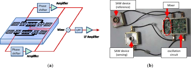 Figure 6.