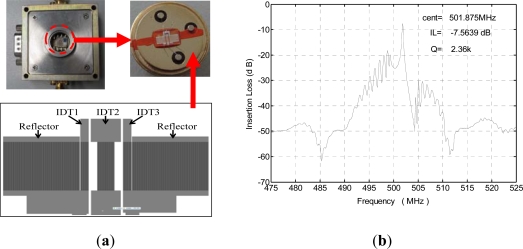 Figure 5.