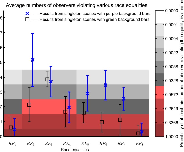 Fig 10