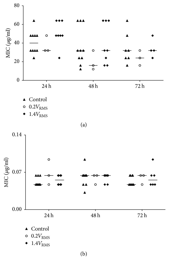 Figure 11