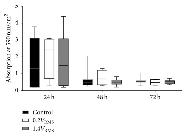 Figure 10