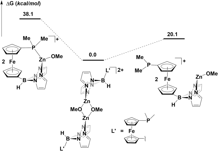 Figure 5