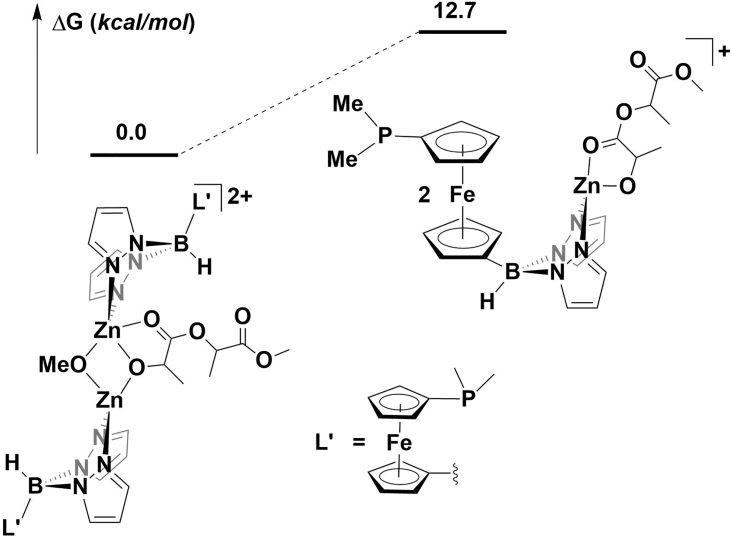 Figure 6