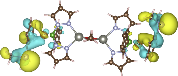 Figure 3