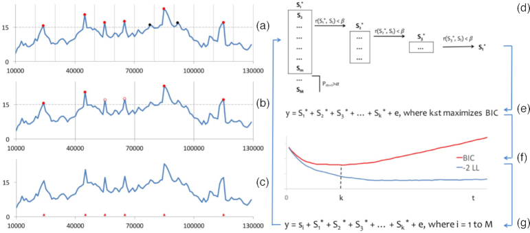 Figure 1: