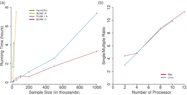 Figure 5: