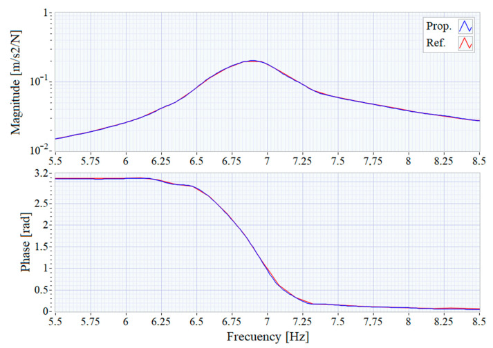 Figure 11