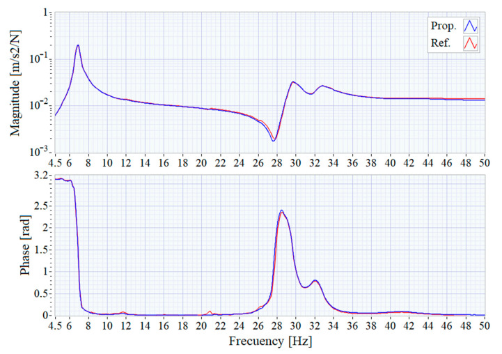 Figure 10