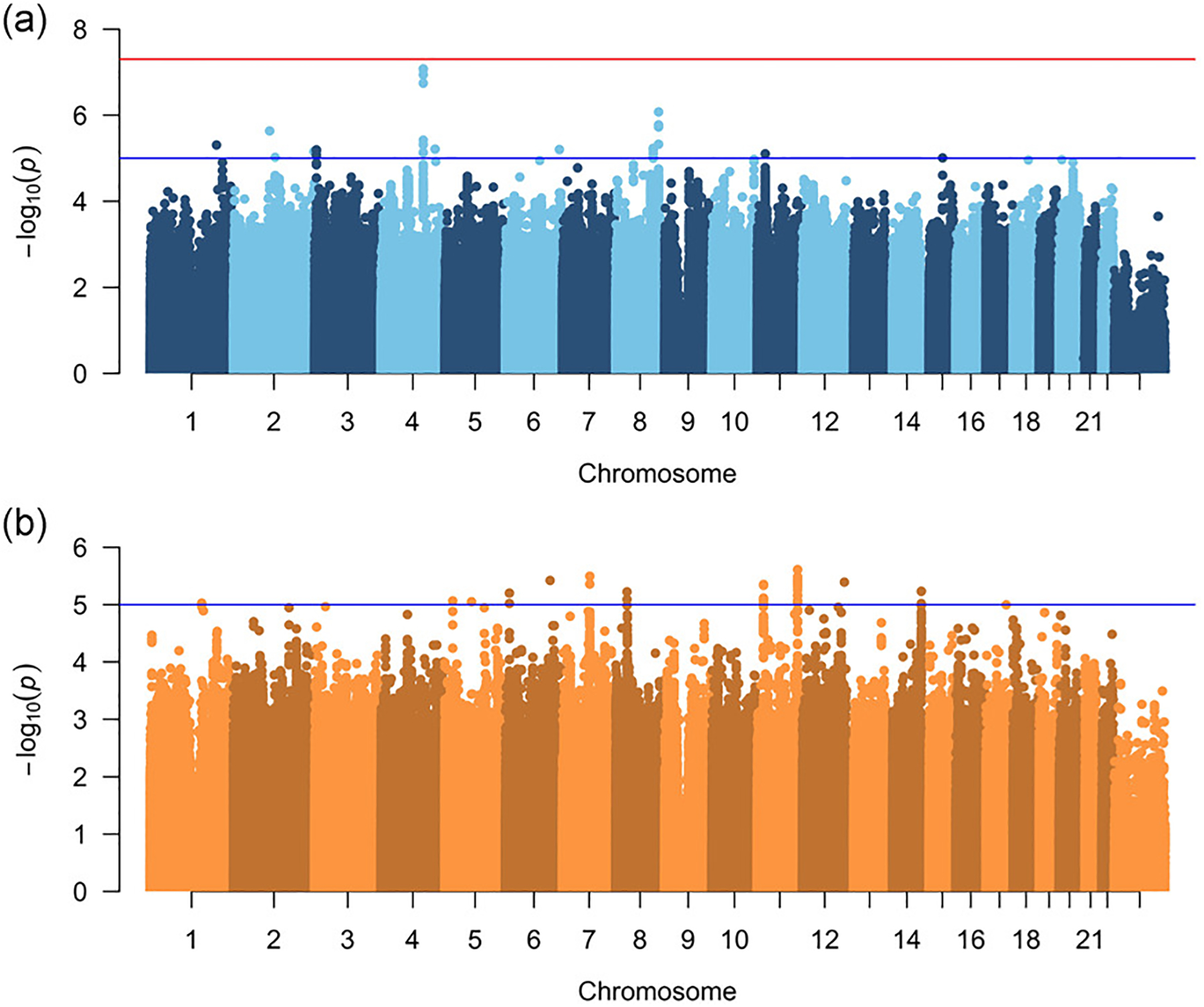 Figure 2: