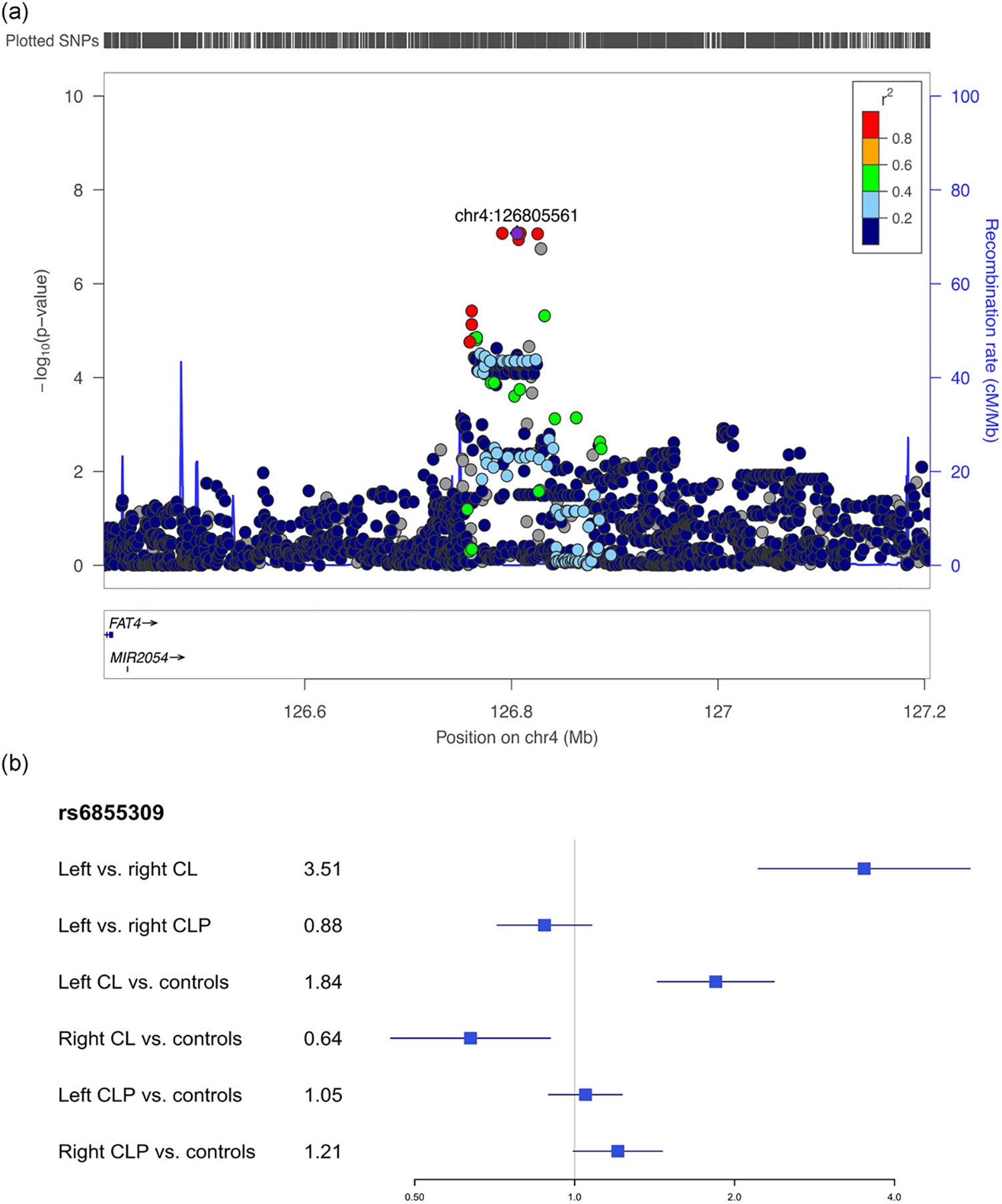 Figure 4: