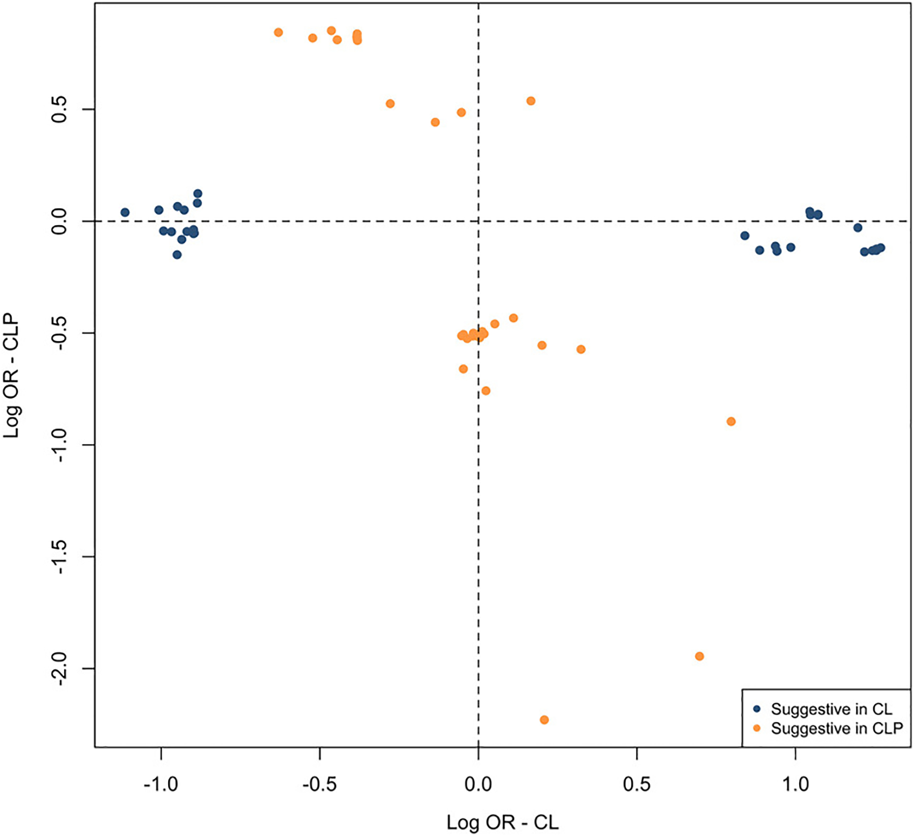 Figure 3: