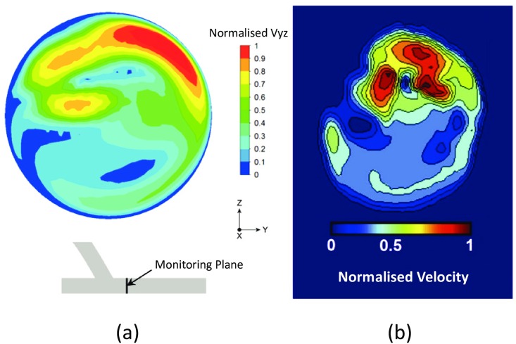 Fig 4