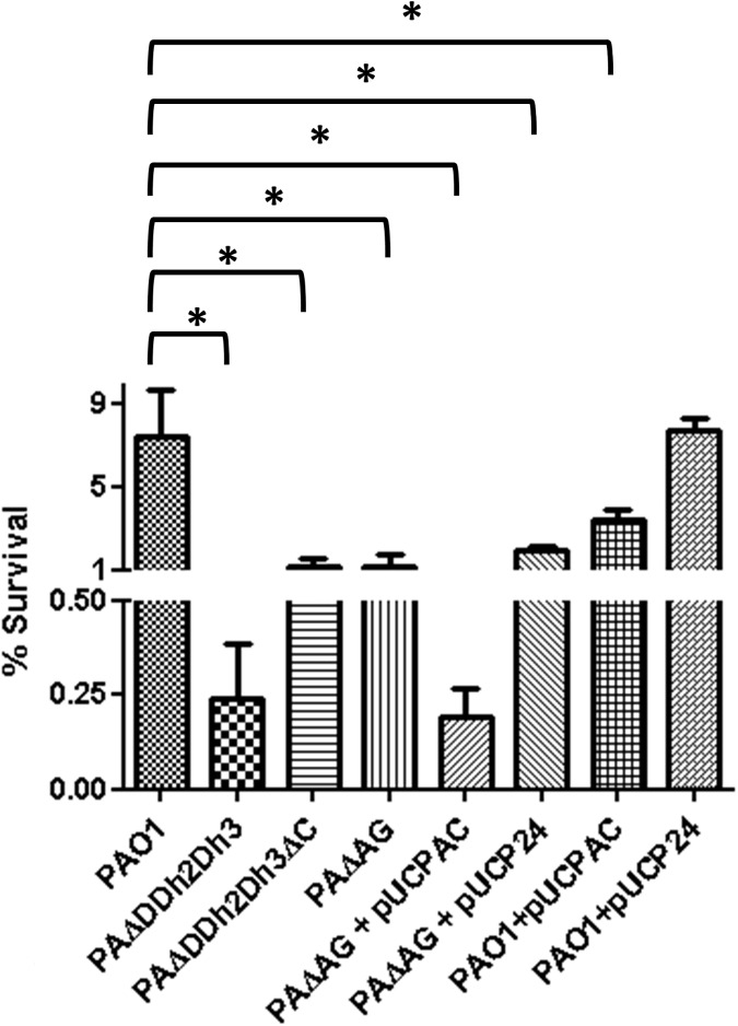 Fig 6