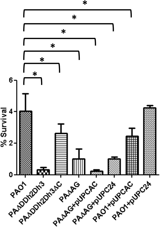 Fig 4