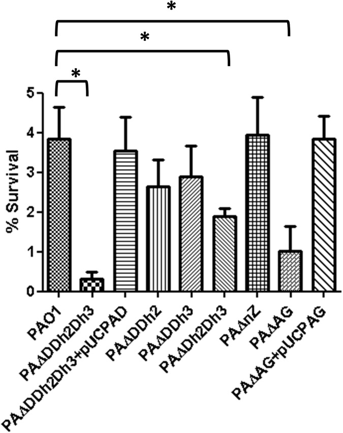 Fig 2