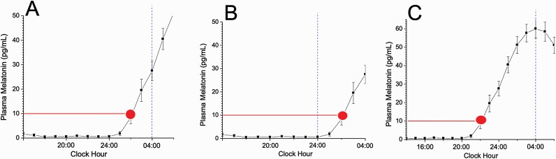 Figure 3.