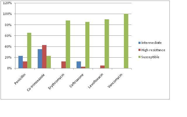 [Table/Fig-3]: