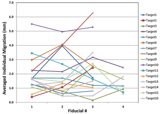 Fig 7