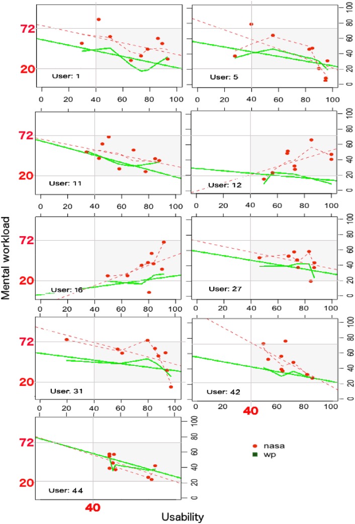 Fig 10