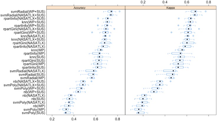 Fig 14