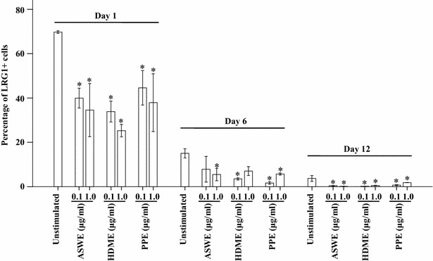 Fig. 7