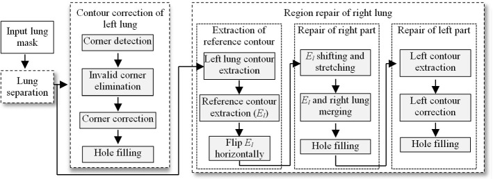 Fig. 5