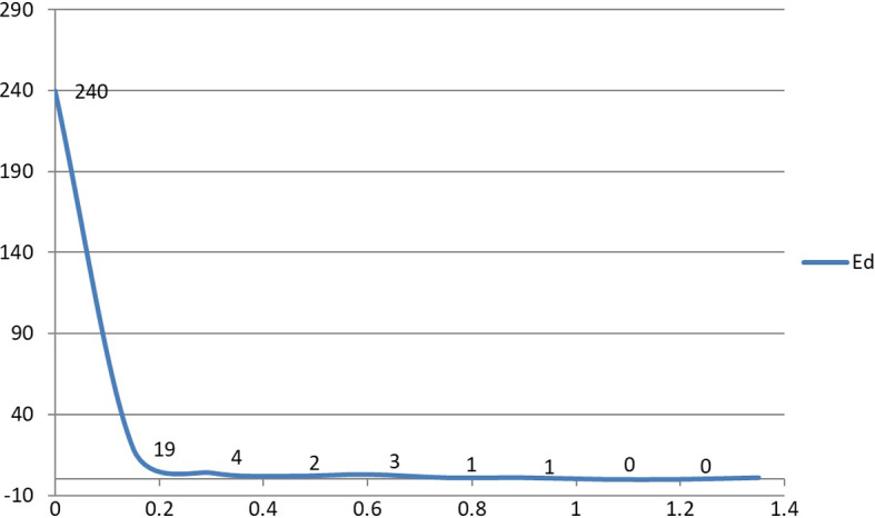 Fig. 13