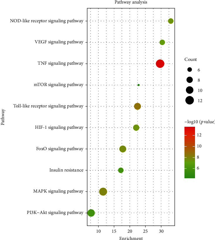 Figure 6