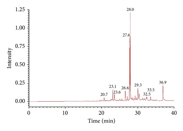 Figure 5