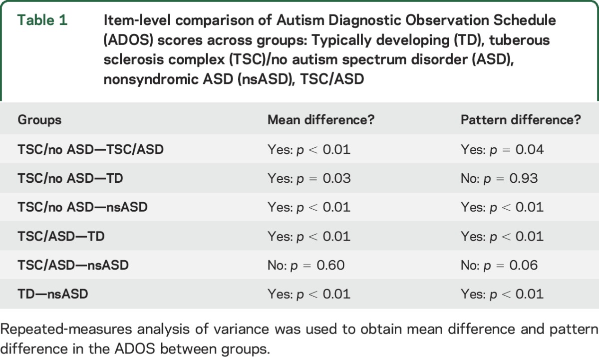 graphic file with name NEUROLOGY2015708651TT1.jpg