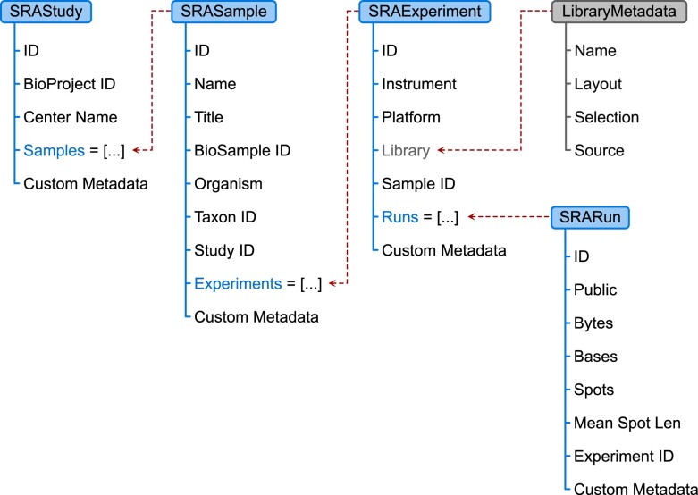 Fig. 3.