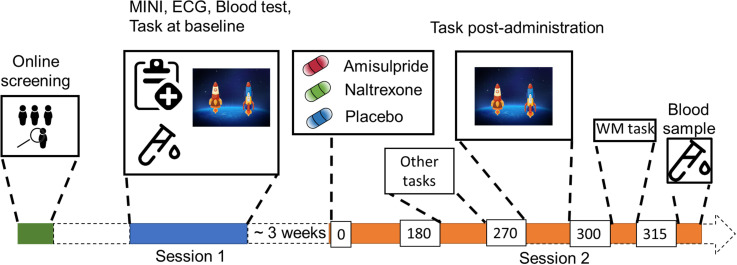 Figure 1.