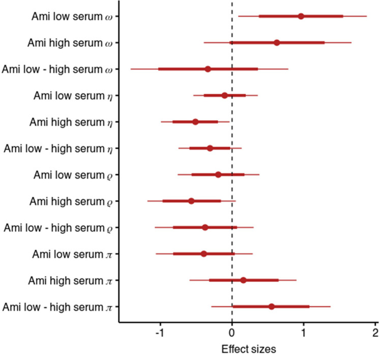 Figure 4—figure supplement 2.